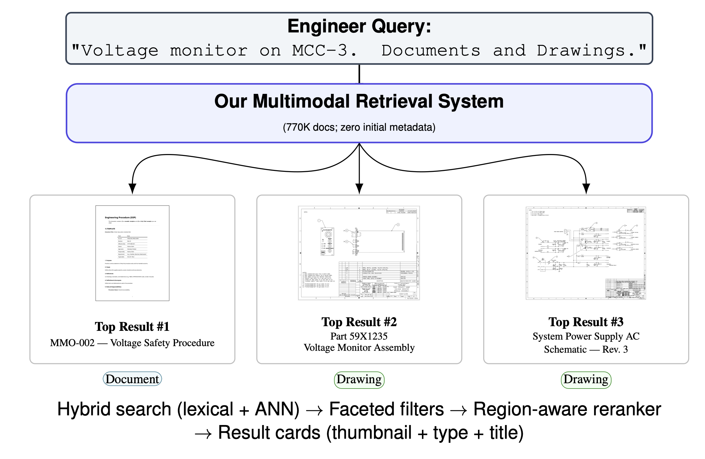 BLUEPRINT research overview